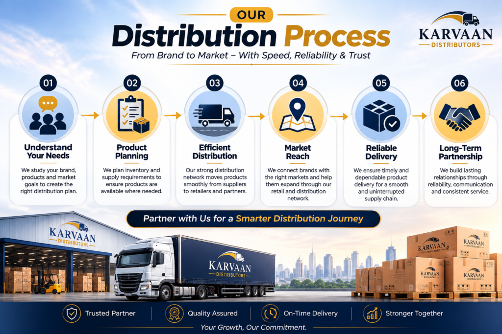 how we work | Karvaan Distributors